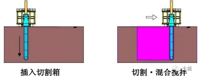 聊一聊水泥土攪拌樁的前世今生的圖13