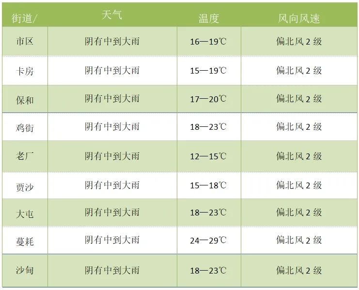 2024年09月15日 个旧天气