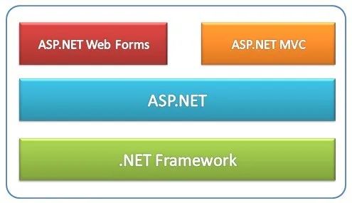 asp.net 2.0服务器控件与组件开发高级编程_编程控制软件_编程控制器主要用于什么用途