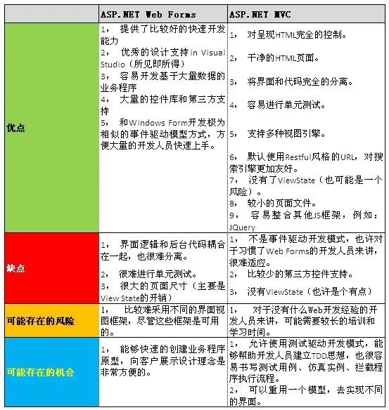 asp.net 2.0服务器控件与组件开发高级编程_编程控制软件_编程控制器主要用于什么用途