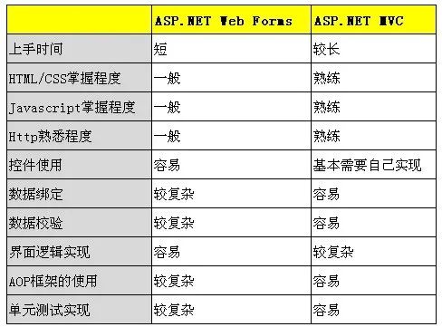 编程控制软件_编程控制器主要用于什么用途_asp.net 2.0服务器控件与组件开发高级编程