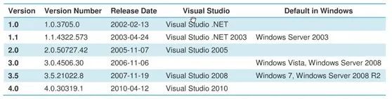 编程控制器主要用于什么用途_asp.net 2.0服务器控件与组件开发高级编程_编程控制软件