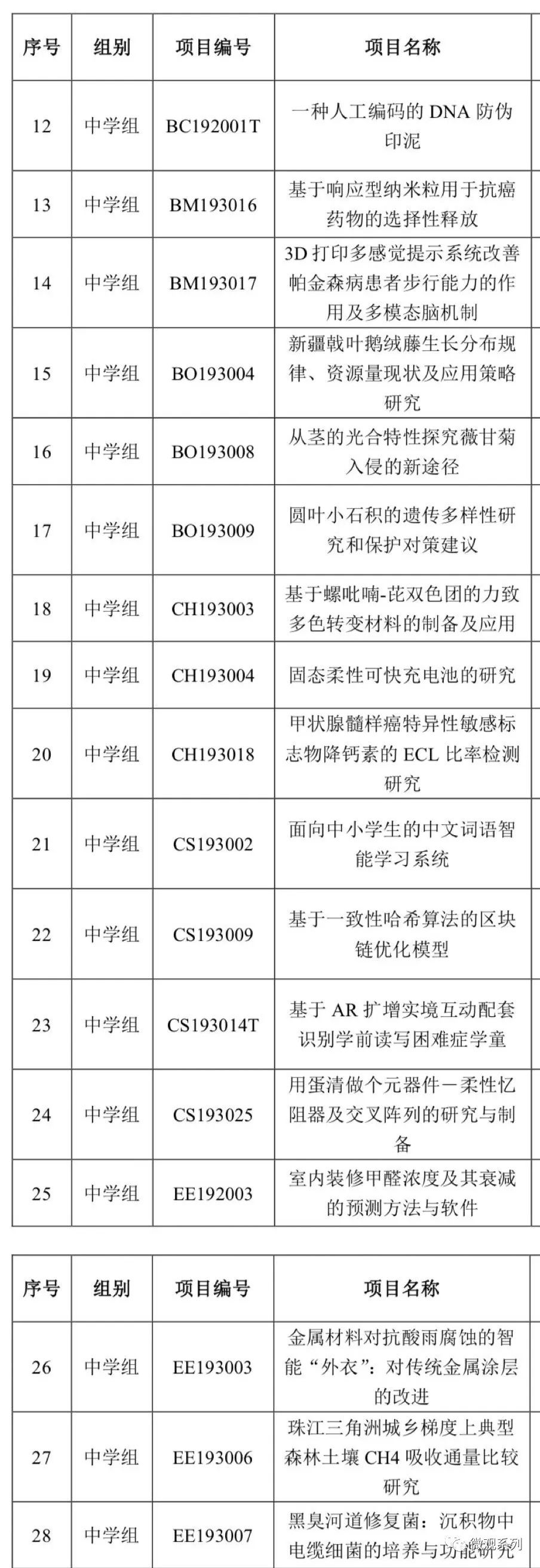 作假 已经从小学生开始抓起了 星耀门 微信公众号文章阅读 Wemp