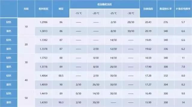 不同用量碳酸钙对材料性能的影响-第1张-碳酸钙生产技术-雷竞技怎么下载不了