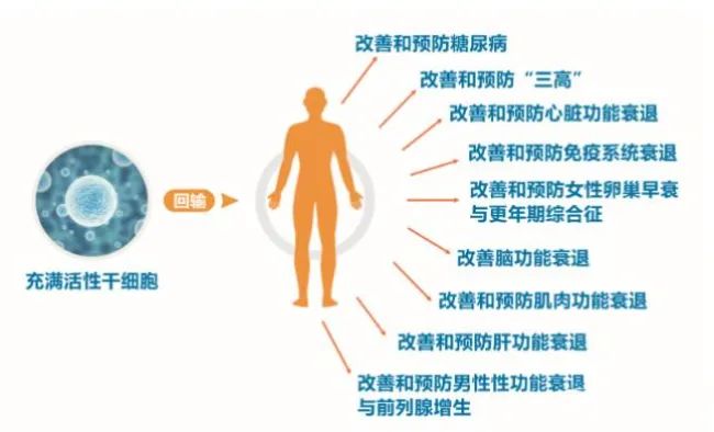 新生儿干细胞存储——献给生命的更好
礼物 图片
