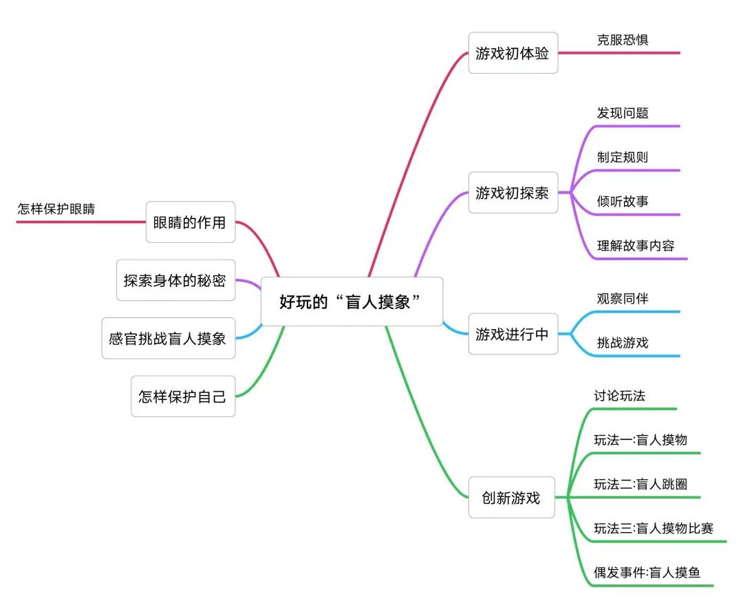 盲人游戏有哪些_盲人游戏漫画免费全集在哪儿看_盲人游戏