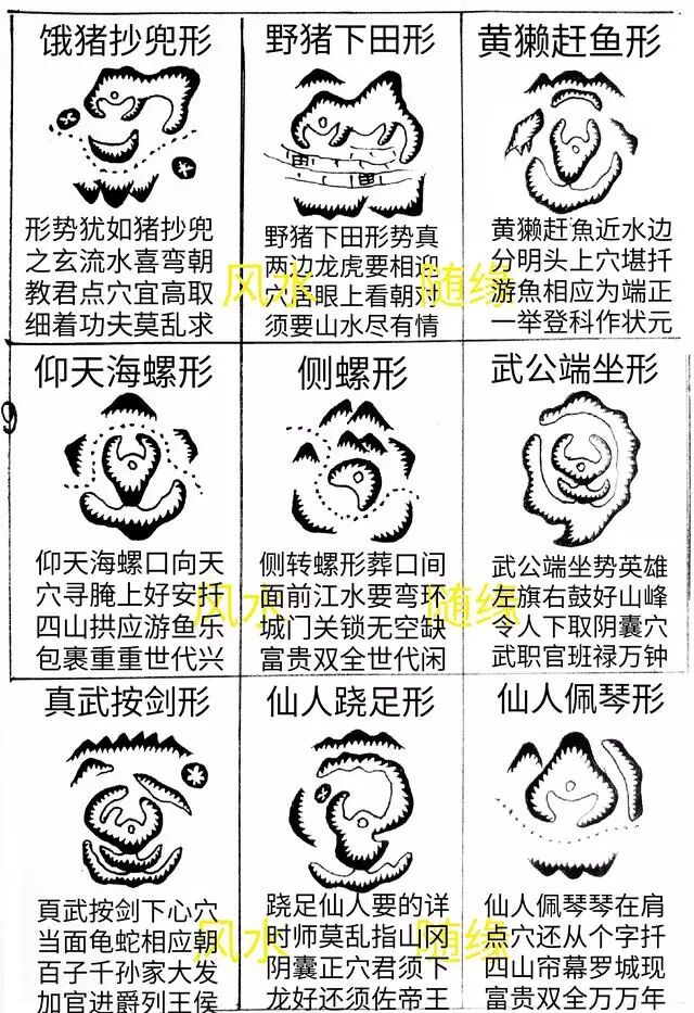 寻龙点穴订正喝形取类图解及二十四山最有效发富要诀 详细多图的风水资料 非常珍贵值得收藏 祖传风水学