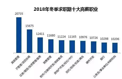 9776元！深圳冬季平均薪水出爐！對不起，我又雙叒叕拖後腿了… 職場 第8張