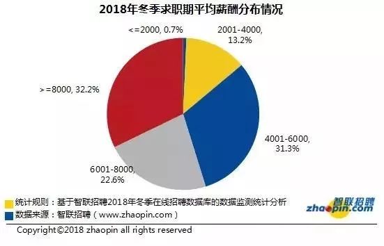 9776元！深圳冬季平均薪水出爐！對不起，我又雙叒叕拖後腿了… 職場 第6張