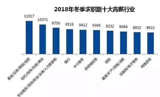 9776元！深圳冬季平均薪水出爐！對不起，我又雙叒叕拖後腿了… 職場 第7張