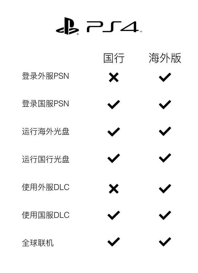 酷玛电玩选购攻略：Switch、Ps4、Xbox 三大游戏主机哪个最值得买？
