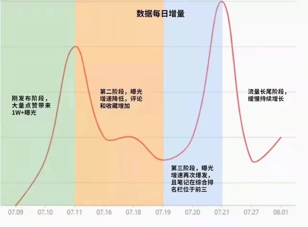 品牌为什么选择在小红书种草？月活增长59.9%，C端用户可直接转化！-第4张图片-媒介匣