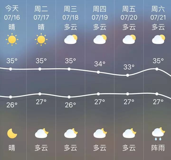 长达40天,伏天要做这3件事,你知道吗?
