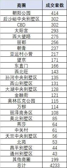 丽兹行告诉您：北京哪个豪宅商圈霸榜NO.1？