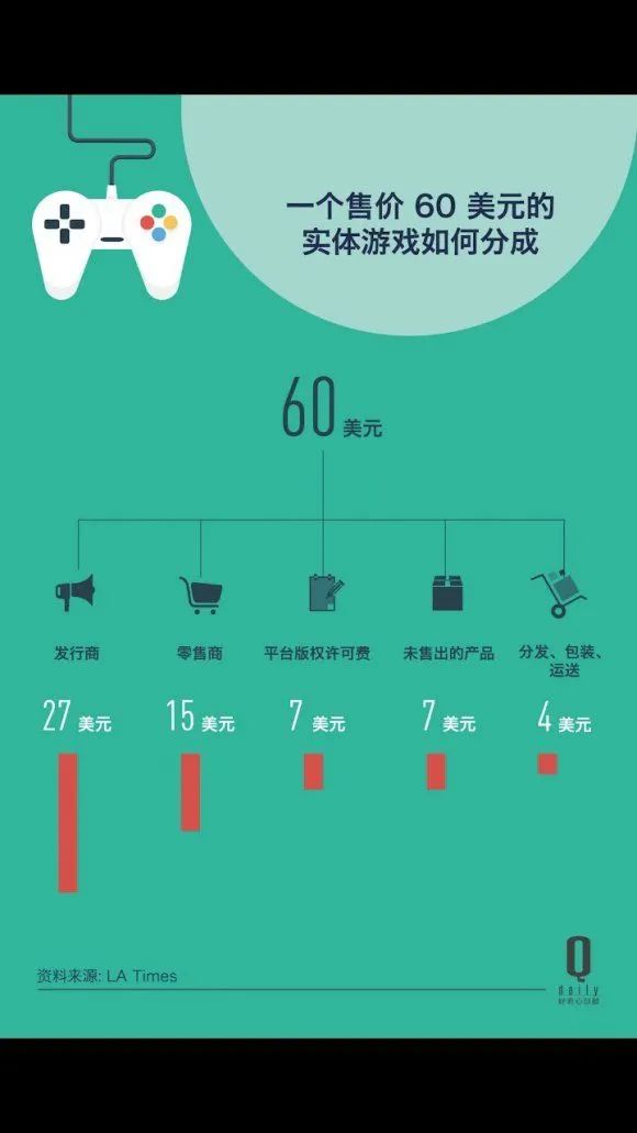 從$59.9漲到$69.9，你還買得起次世代遊戲嗎？ 遊戲 第8張