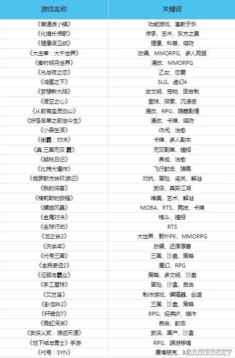 從單機經典到網文、動漫 騰訊是怎麼秀肌肉的？ 遊戲 第3張