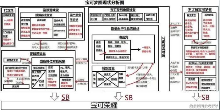 當騰訊要教任天堂做MOBA時，神奇寶貝粉絲坐不住了 遊戲 第2張