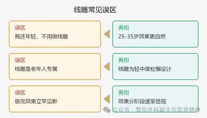 线雕常见误区