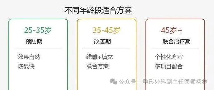 不同年龄段适合方案