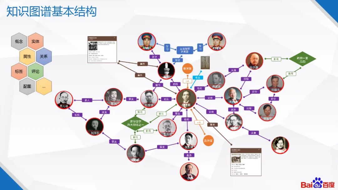 百度知识图谱技术及应用 开发者头条