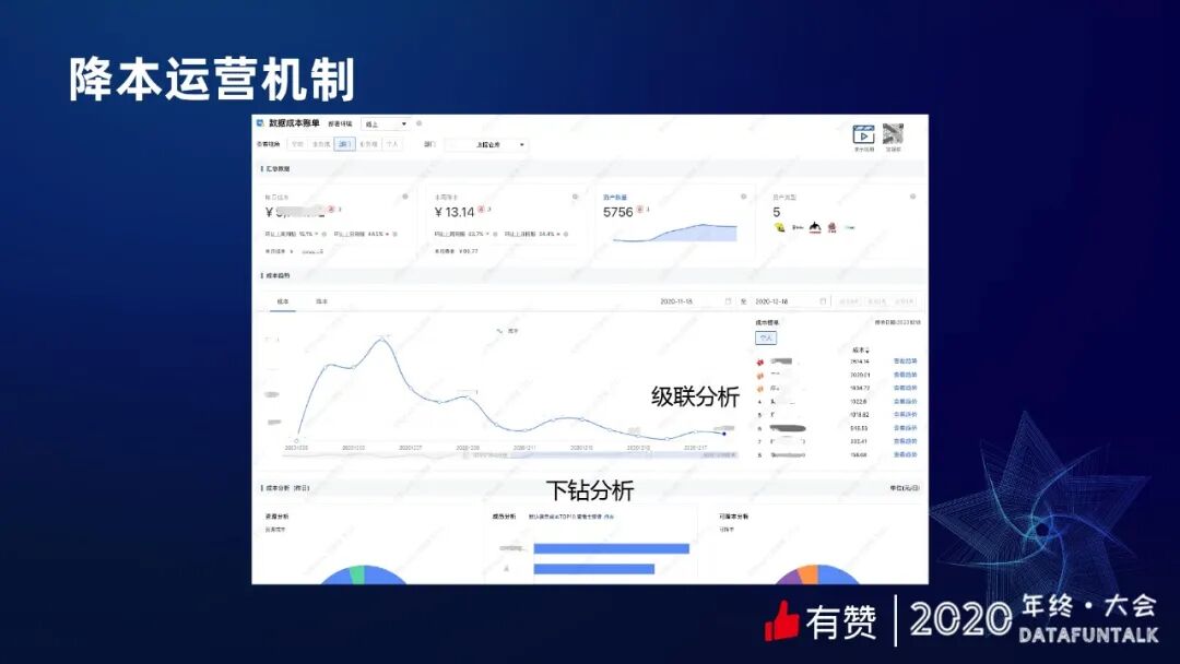有赞数据治理之提质降本