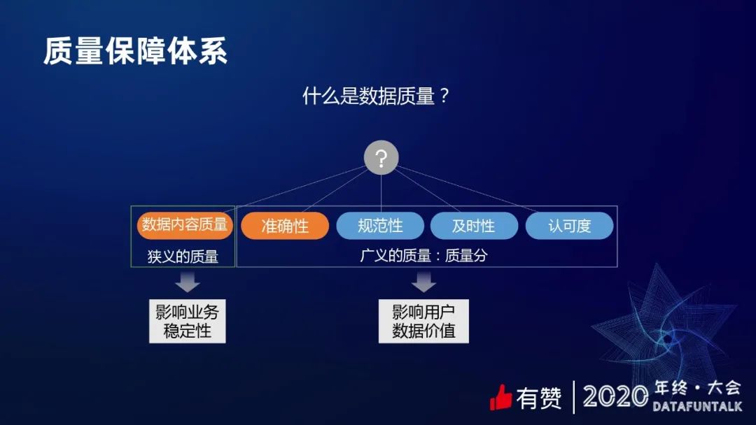 有赞数据治理之提质降本