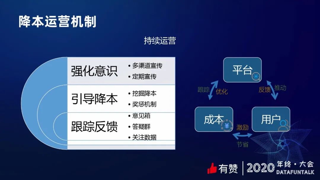 有赞数据治理之提质降本