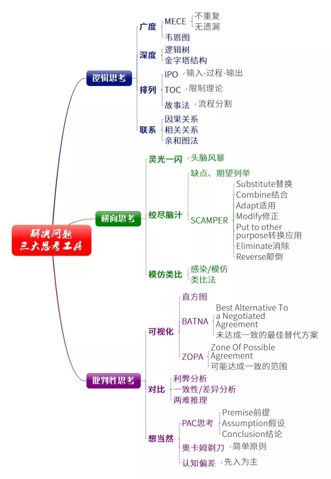 批判性思维 日本人这样区分逻辑 横向和批判性思考 思维与效能 微信公众号文章阅读 Wemp