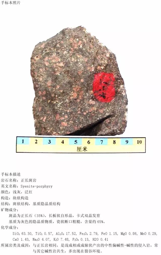 三大岩类190种岩石鉴定图册，看完你就是专家！的图53