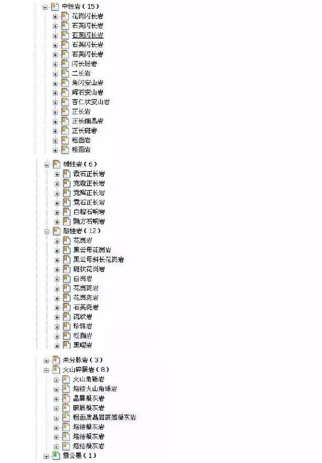三大岩类190种岩石鉴定图册，看完你就是专家！的图2