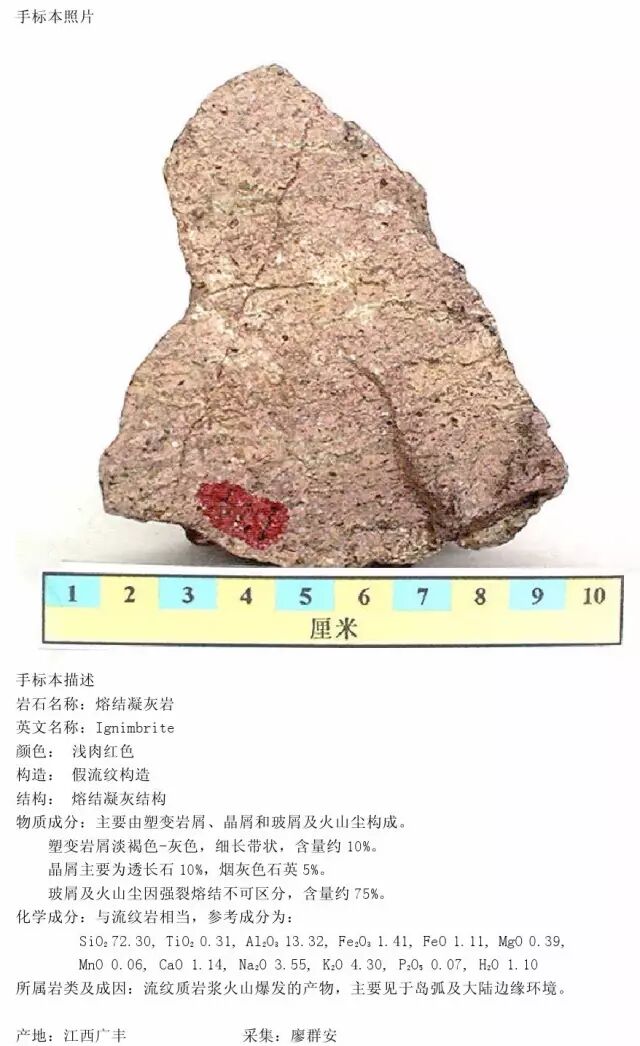 三大岩类190种岩石鉴定图册，看完你就是专家！的图119