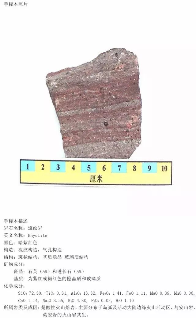 三大岩类190种岩石鉴定图册，看完你就是专家！的图75