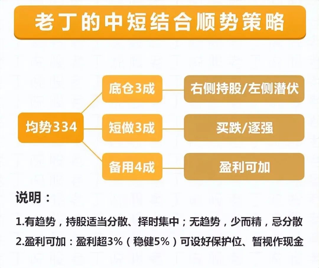 股市大盘分析5.15：市场见底了，但反弹仍需看节奏(大盘见顶买什么板块股票抗跌)