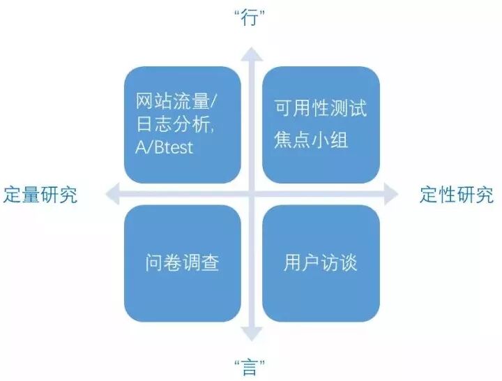 互動基礎小課堂 目標導向設計之 設計研究 互動設計學堂 微文庫