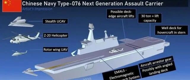 刚习惯075舰，更大两栖攻击舰随之而来！外媒：弯道超车太快了