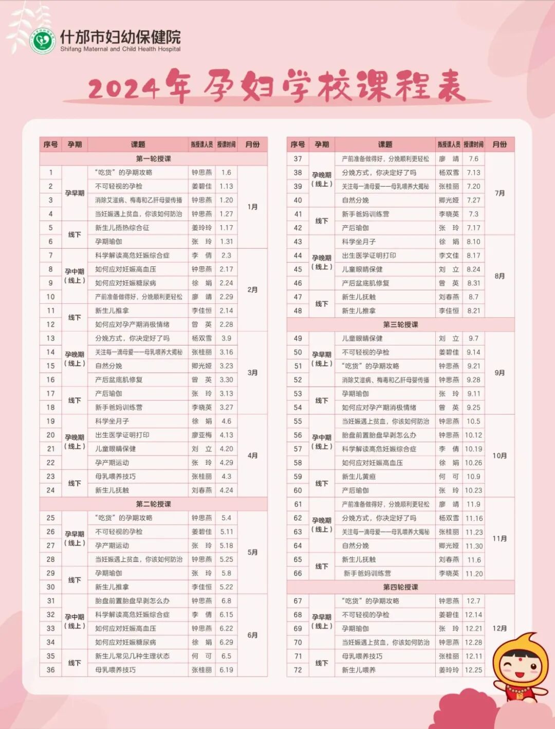 妇科手术床怎么座盘点妇产科手术需要“凹”的造型、“摆”的pose_https://www.jmylbn.com_新闻资讯_第12张