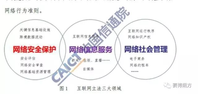 截止到现在《网络安全法》88个配套法规和规范性文件梳理（附清单列表及2017年互联网法律白皮书）