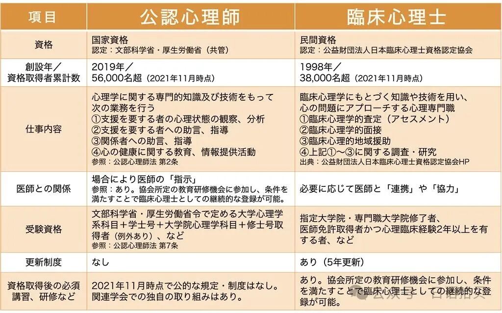 公認心理師とは？心理職の仕事のリアルと展望を心理学部教員に聞く。 | OTEMON VIEW