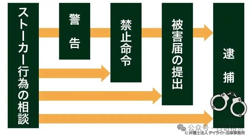 ストーカー規制法とは？警告や接近禁止のラインとつきまといの罰則 | 刑事事件の相談はデイライト法律事務所