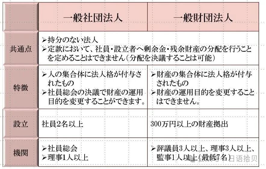 税務面はどこがどう違う？「社団法人」「財団法人」の仕組み | ゴールドオンライン