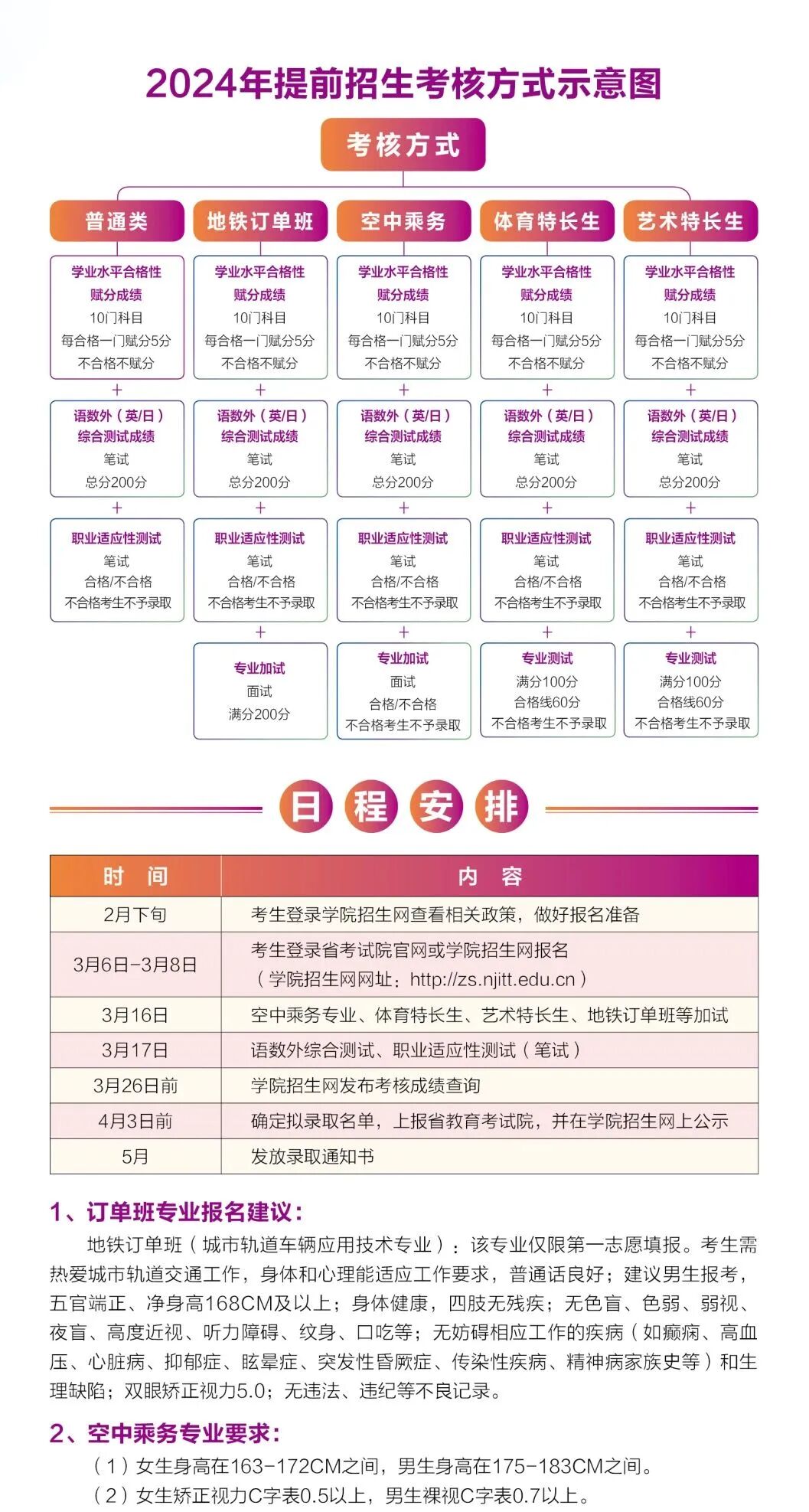 2024年南京交通職業(yè)技術(shù)學(xué)院分數(shù)線_南京交通技術(shù)學(xué)院多少分_南京交通職業(yè)技術(shù)學(xué)院專業(yè)設(shè)置