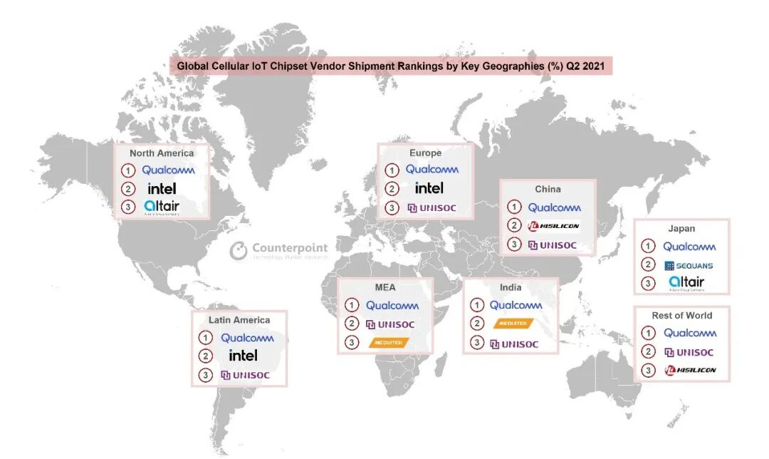 单季度出货量首次突破1亿，5G增速超过800%！蜂窝模组厂商几家欢乐几家愁？
