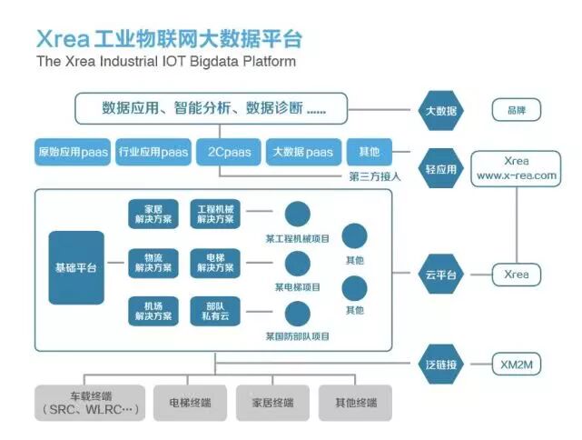 联盟动态  与众不同的中国工业互联网平台,霸主之位将花落谁家?