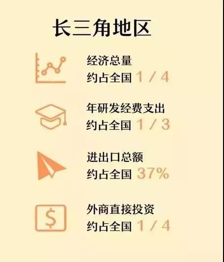 重磅！國務院3萬字規劃，物聯網、人工智慧、5G等新興技術將在長三角譜寫新曲