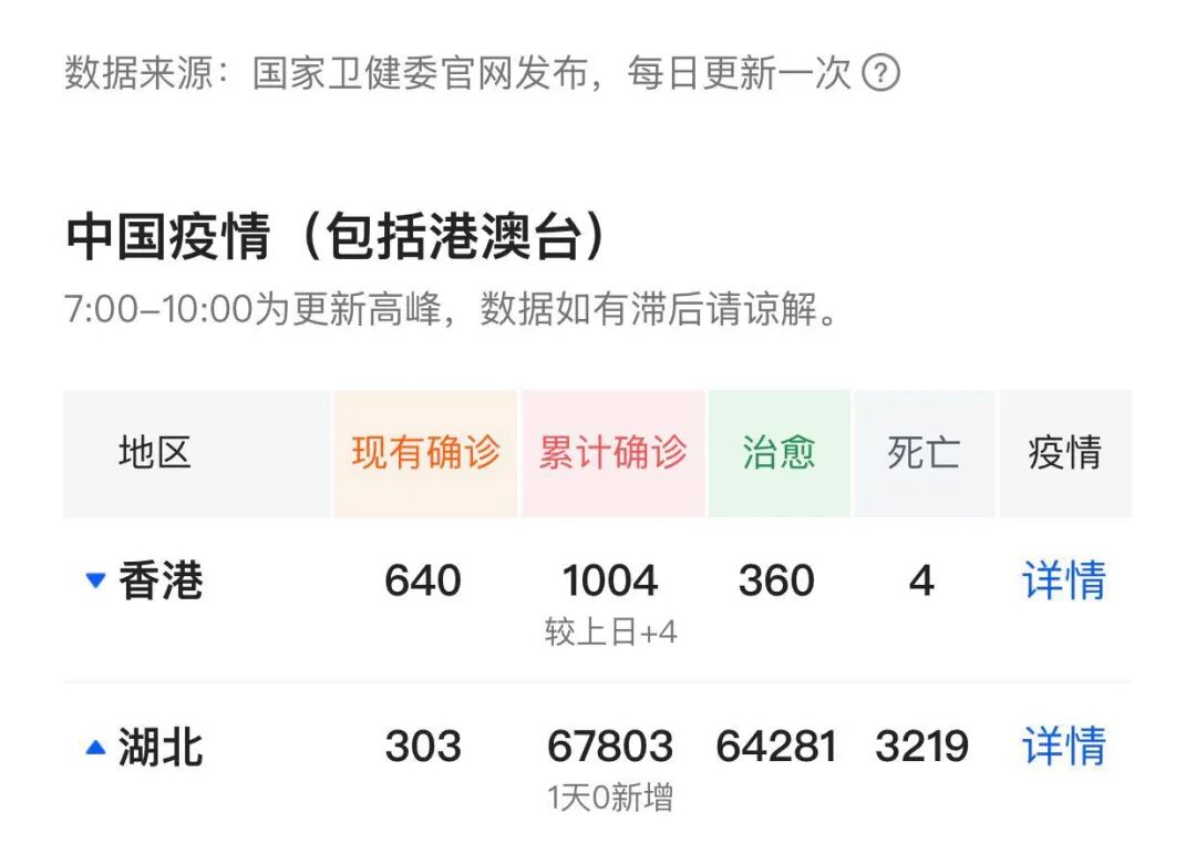 3万名医护人员撤回，我最担心的事情发生了…（组图） - 1