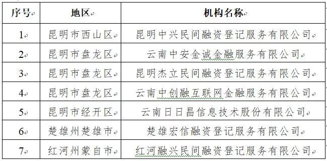 云南公示第5批次退出P2P名单