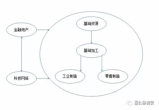 



ROE，好行业到好公司

