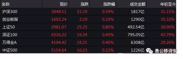 



最好的时代

