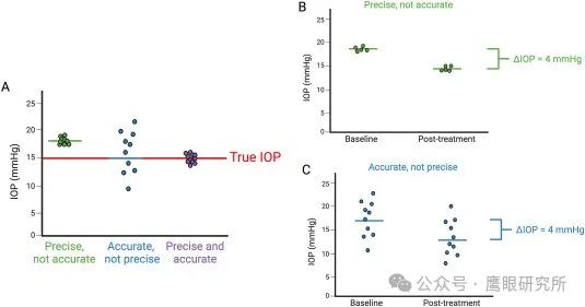 什么是回弹式眼压眼压与青光眼的关系：迄今为止最全面的眼压文献_https://www.jmylbn.com_新闻资讯_第14张