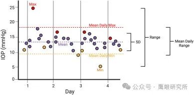 什么是回弹式眼压眼压与青光眼的关系：迄今为止最全面的眼压文献_https://www.jmylbn.com_新闻资讯_第16张
